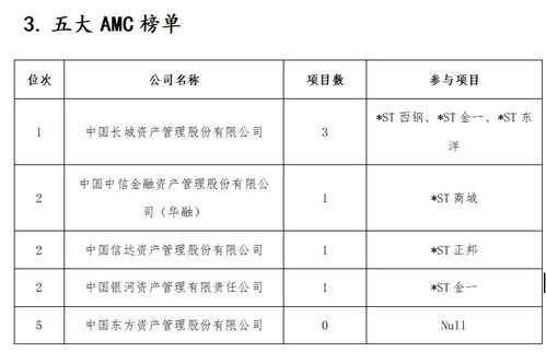 去年15家上市公司完成破產(chǎn)重整,投資人是賺是虧
